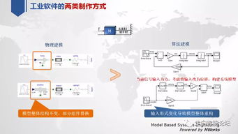工業軟件自主創新 技術突破與應用深化并行